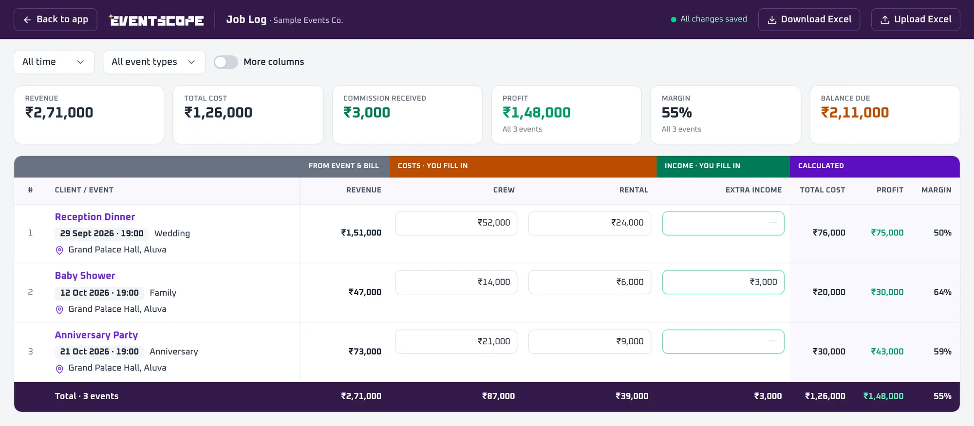 Job Log with revenue, costs and profit
