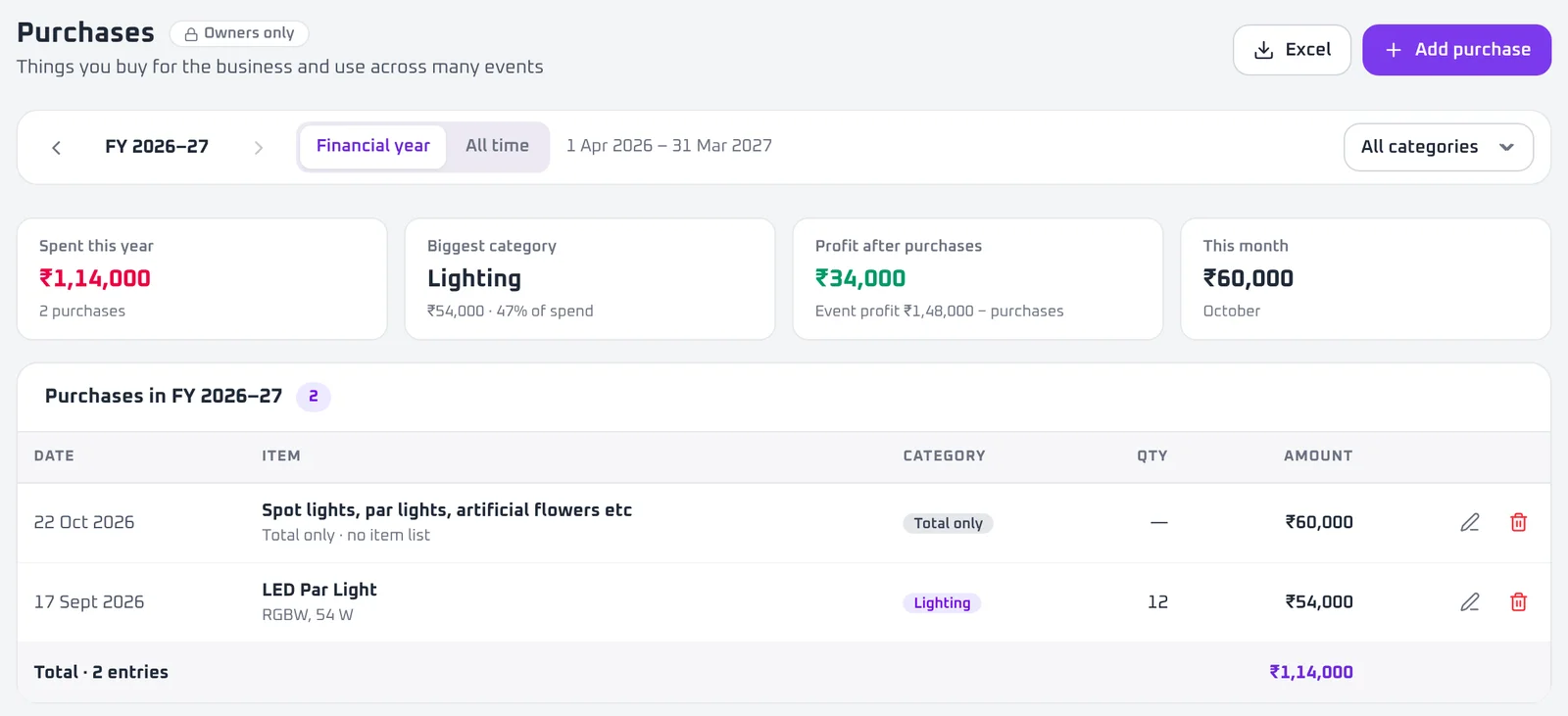 Purchases page