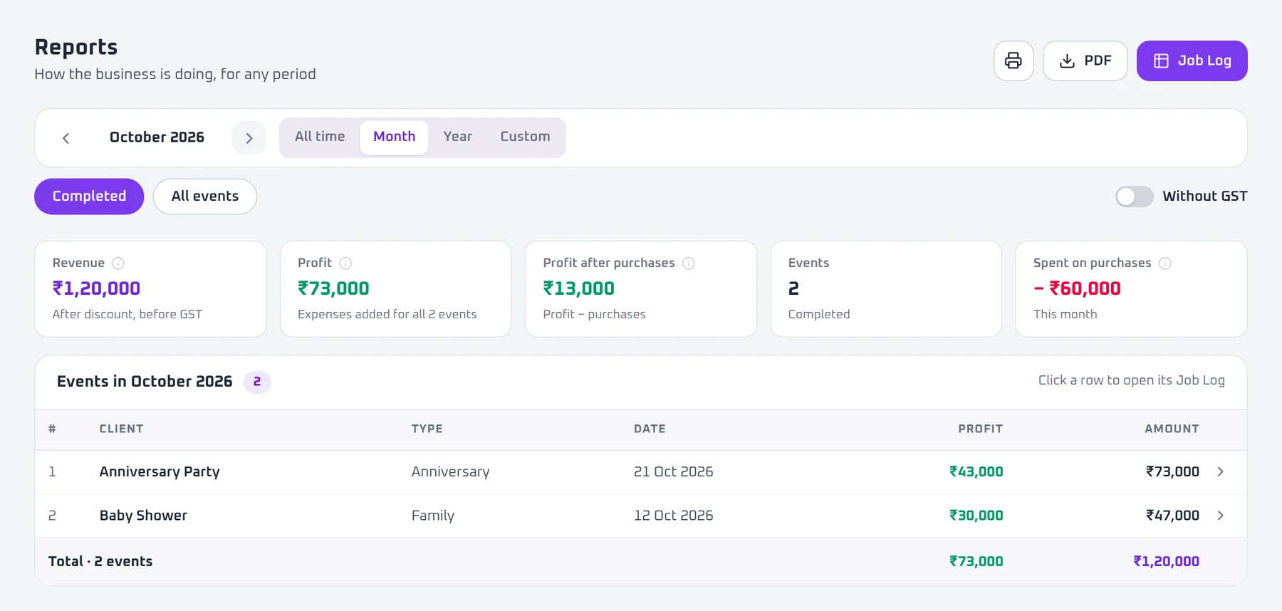 Reports with revenue and profit